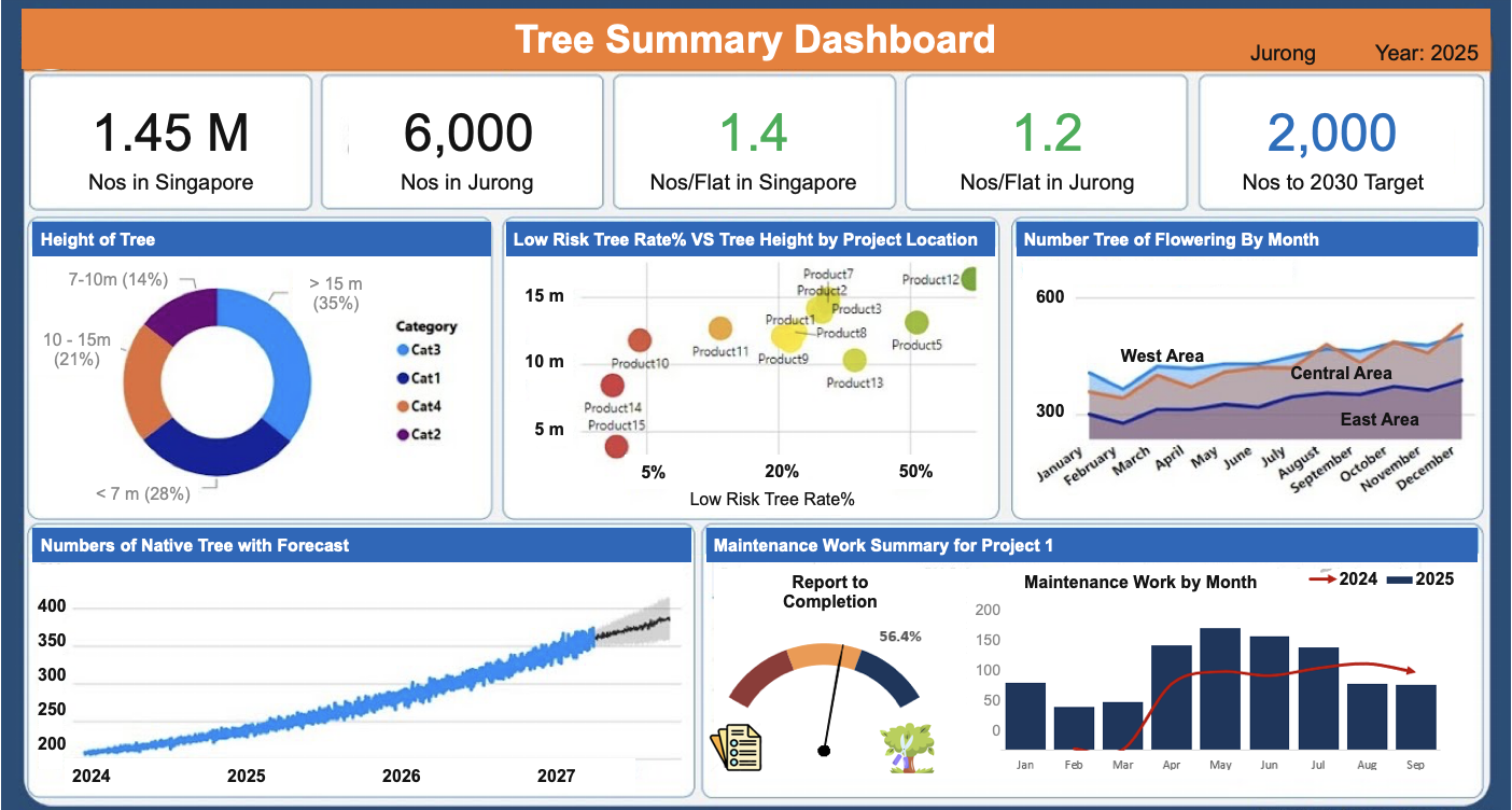 GreenVita - Smart Urban Tree Management Platform